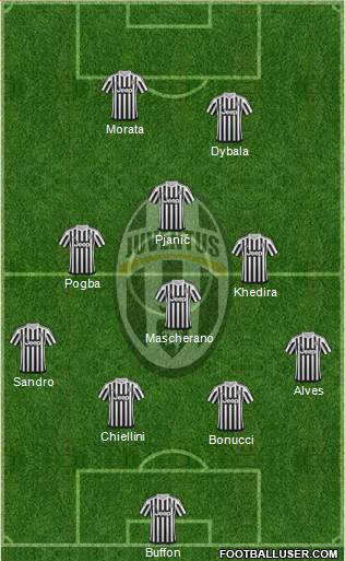 Juventus Formation 2016