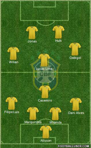 Brazil Formation 2016