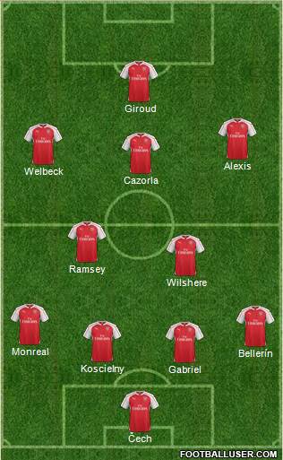 Arsenal Formation 2016