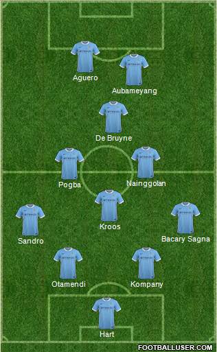 Manchester City Formation 2016