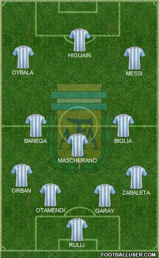 Argentina Formation 2016