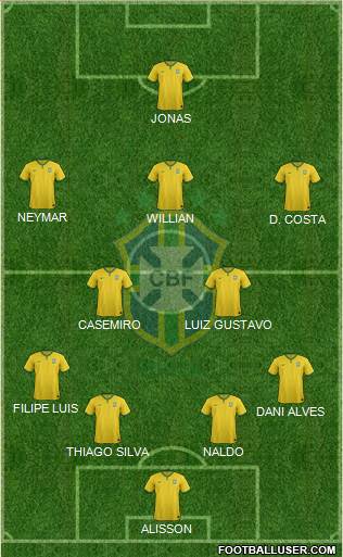 Brazil Formation 2016