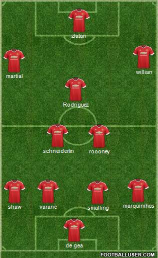 Manchester United Formation 2016