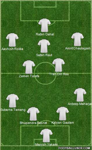 Champions League Team Formation 2016