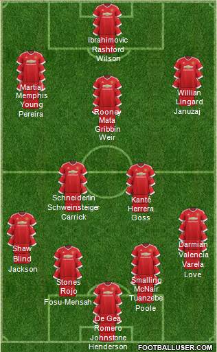 Manchester United Formation 2016