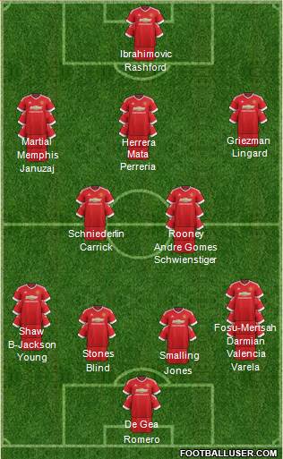 Manchester United Formation 2016