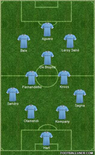 Manchester City Formation 2016