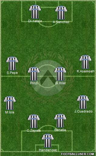 Udinese Formation 2016