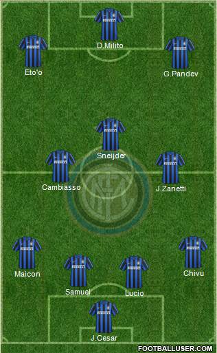 F.C. Internazionale Formation 2016