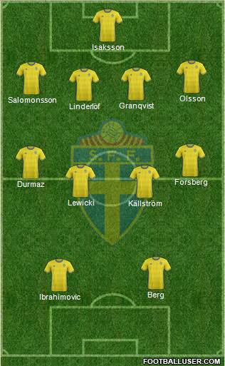 Sweden Formation 2016