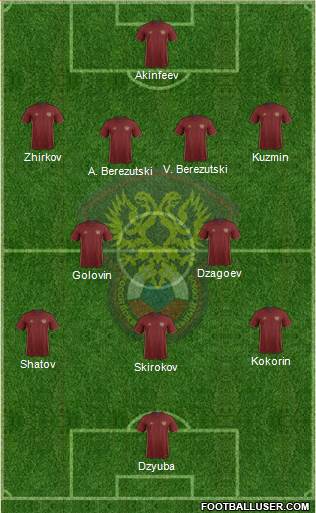 Russia Formation 2016