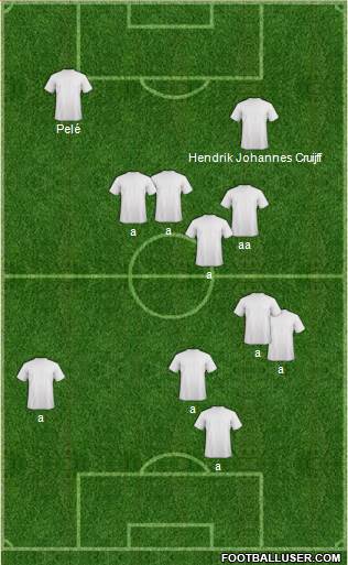 Dream Team Formation 2016