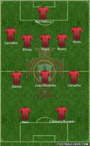 Portugal Formation 2016