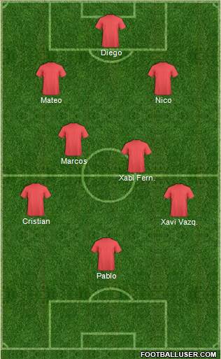 Fifa Team Formation 2016