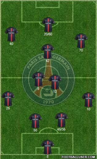Paris Saint-Germain Formation 2016