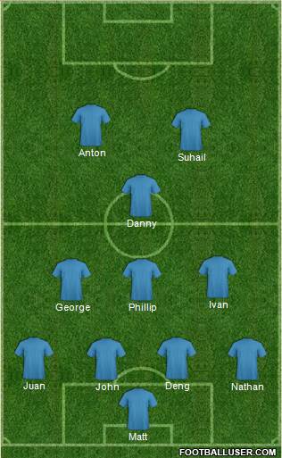 Champions League Team Formation 2016