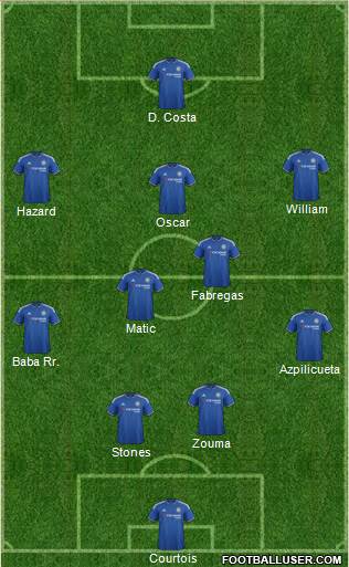 Chelsea Formation 2016
