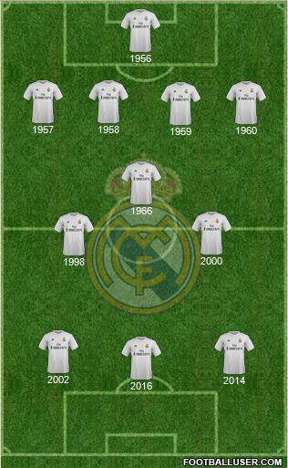Real Madrid C.F. Formation 2016