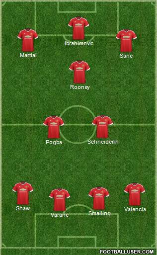 Manchester United Formation 2016