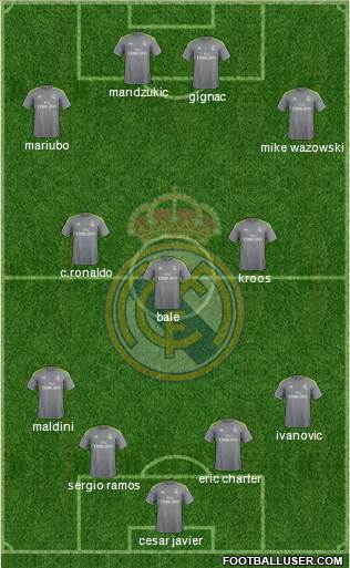 Real Madrid C.F. Formation 2016