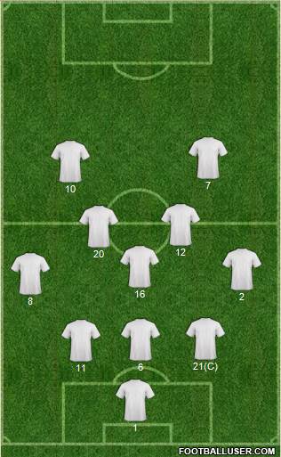 Dream Team Formation 2016