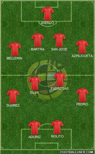 Spain Formation 2016