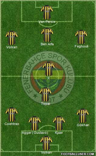 Fenerbahçe SK Formation 2016