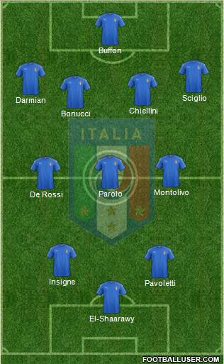 Italy Formation 2016