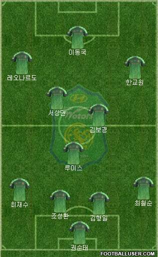 Jeonbuk Hyundai Motors Formation 2016