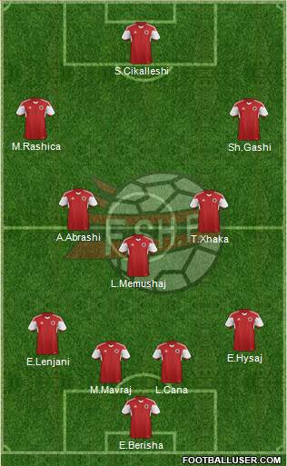 Albania Formation 2016