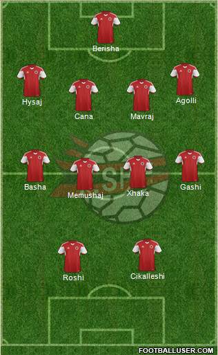 Albania Formation 2016