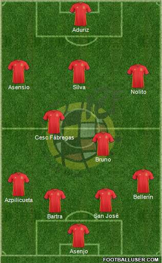 Spain Formation 2016
