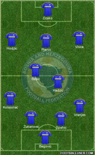 Bosnia and Herzegovina Formation 2016