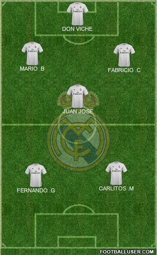Real Madrid C.F. Formation 2016