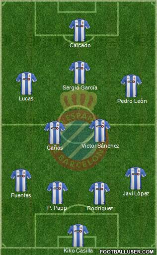 R.C.D. Espanyol de Barcelona S.A.D. Formation 2016