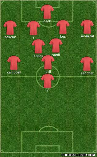 Arsenal Formation 2016