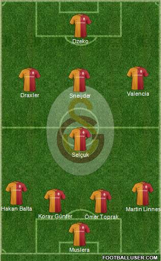 Galatasaray SK Formation 2016