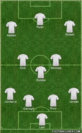 Dream Team Formation 2016