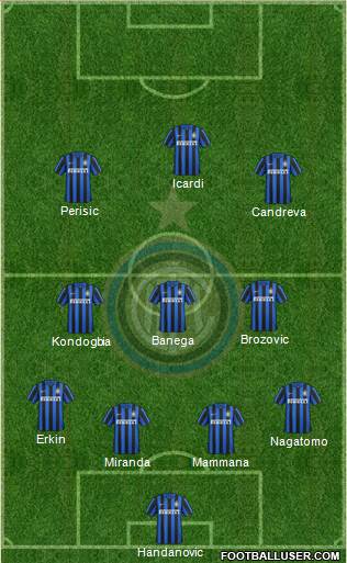 F.C. Internazionale Formation 2016