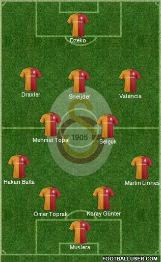 Galatasaray SK Formation 2016