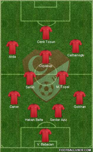 Turkey Formation 2016