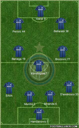 F.C. Internazionale Formation 2016