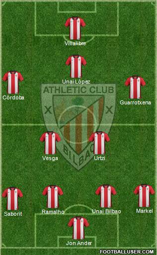 Bilbao Athletic Formation 2016