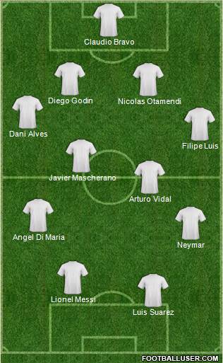 Dream Team Formation 2016