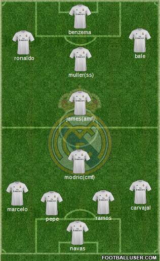 Real Madrid C.F. Formation 2016
