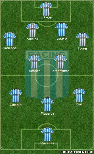 Racing Club Formation 2016