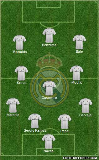 Real Madrid C.F. Formation 2016