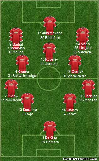 Manchester United Formation 2016