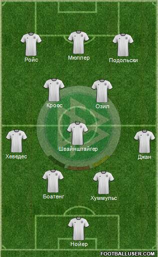 Germany Formation 2016