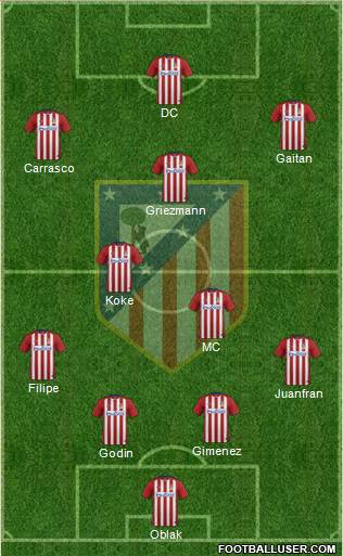 C. Atlético Madrid S.A.D. Formation 2016